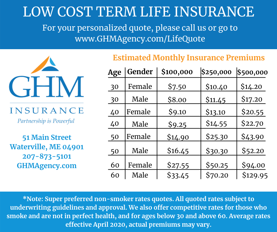 GHM Insurance Life Quotes