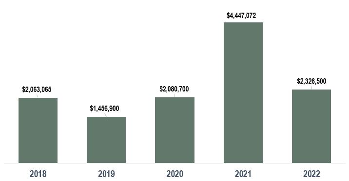 Grant History - Sam L. Cohen Foundation