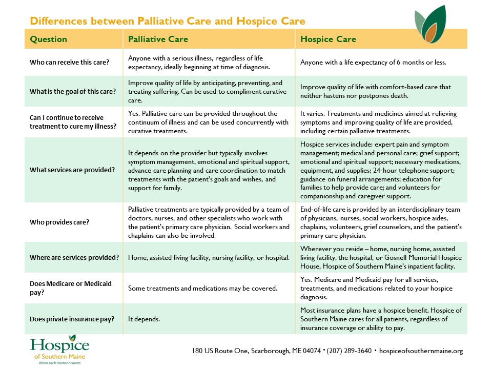 Hospice Of Southern Maine :: Compassion, Care & Comfort