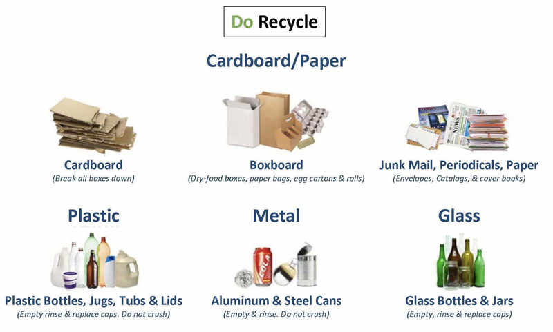 Recycling Guidelines