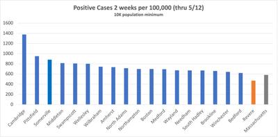 MA Positive Cases—14 days