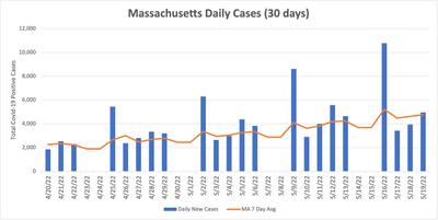 MA Daily Cases—30 Days