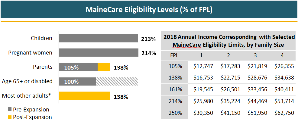 What MaineCare Expansion Means to Our Patients - Blog