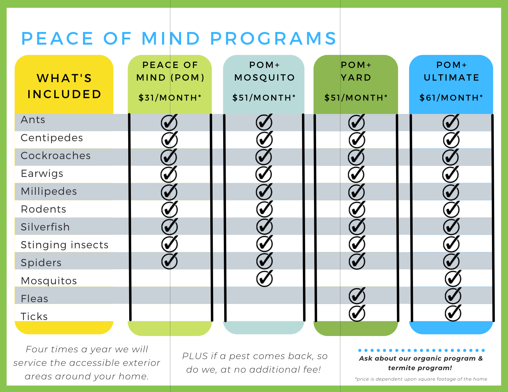 Epcon Lane Peace of Mind Programs pricing guide